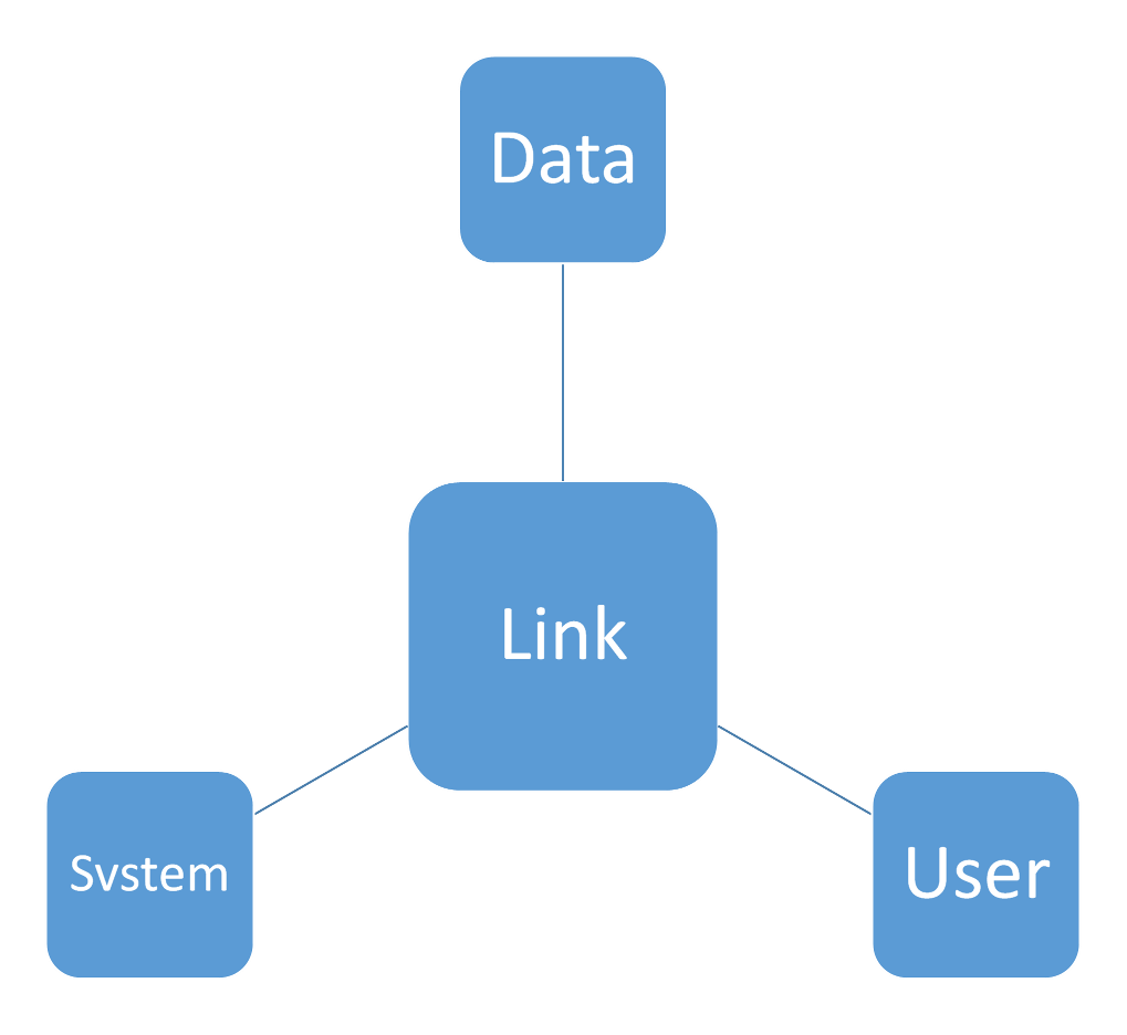 Operating system services. Product claims. Cutions.