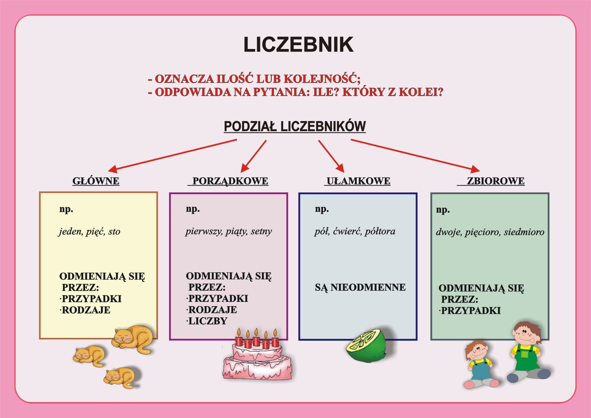 Pin On Język Polski W Szkole (Intense)